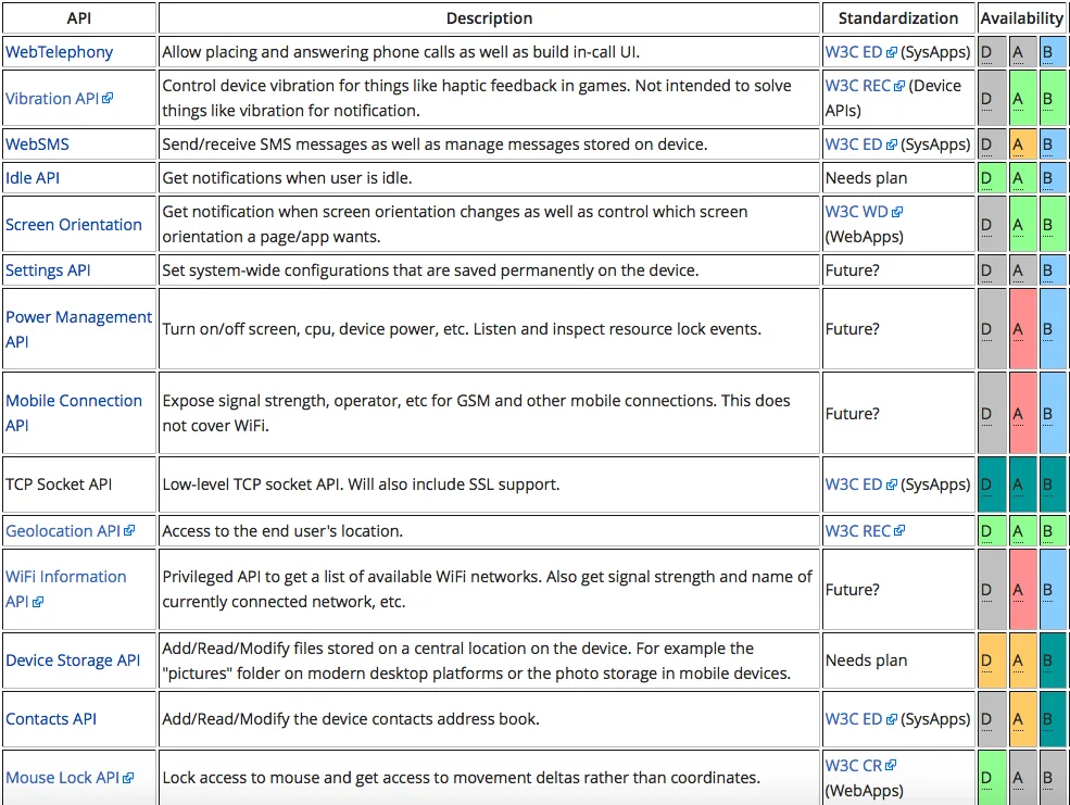 webapi table pic